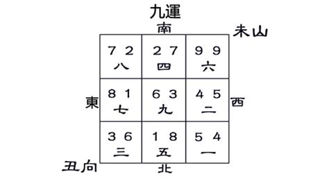 坐丑向未九運|九運丑山未向宅運盤風水詳解